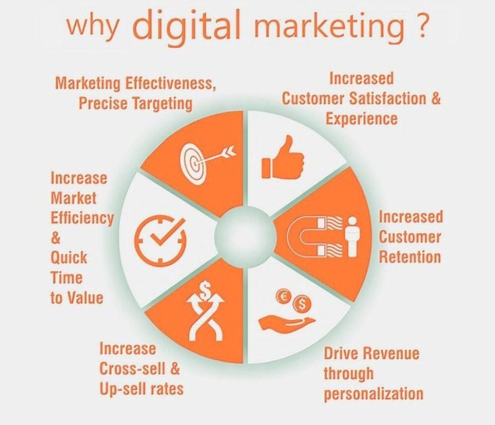  Why Digital Marketing Is Important Now A Days Netroots Technologies