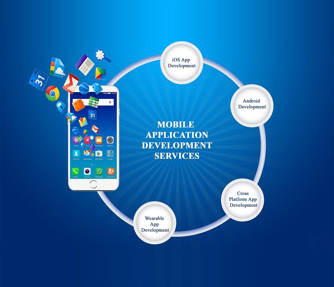 Why Do You Need Efficient Mobile App Development Services 