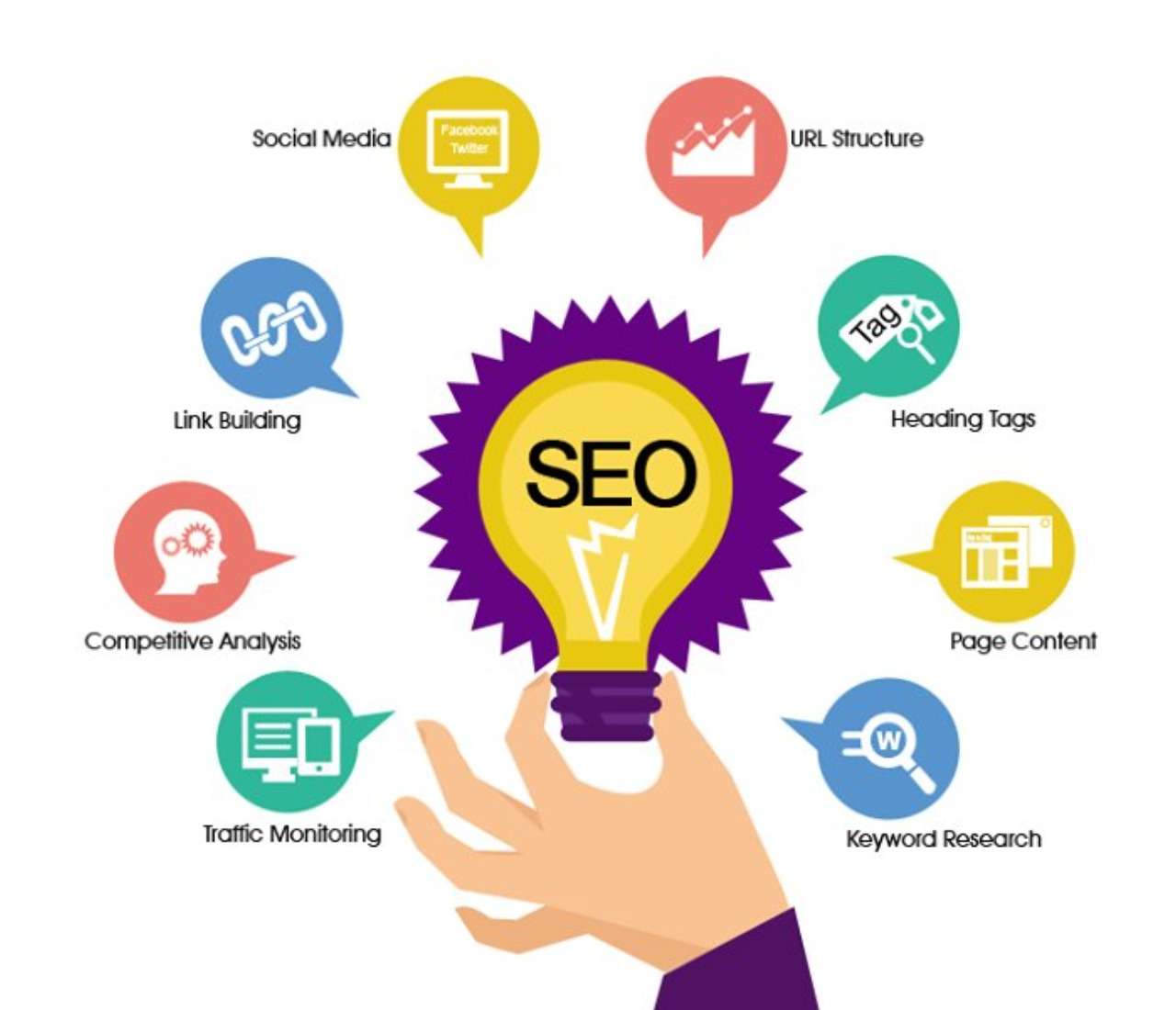 Navigating the Digital Landscape: Exploring Affordable SEO Services Benefits - shortkro