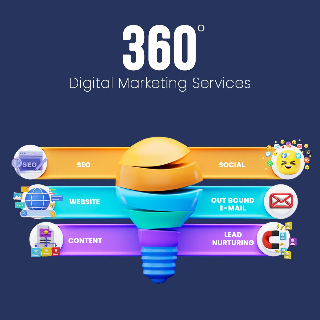 360 Digital Marketing Services