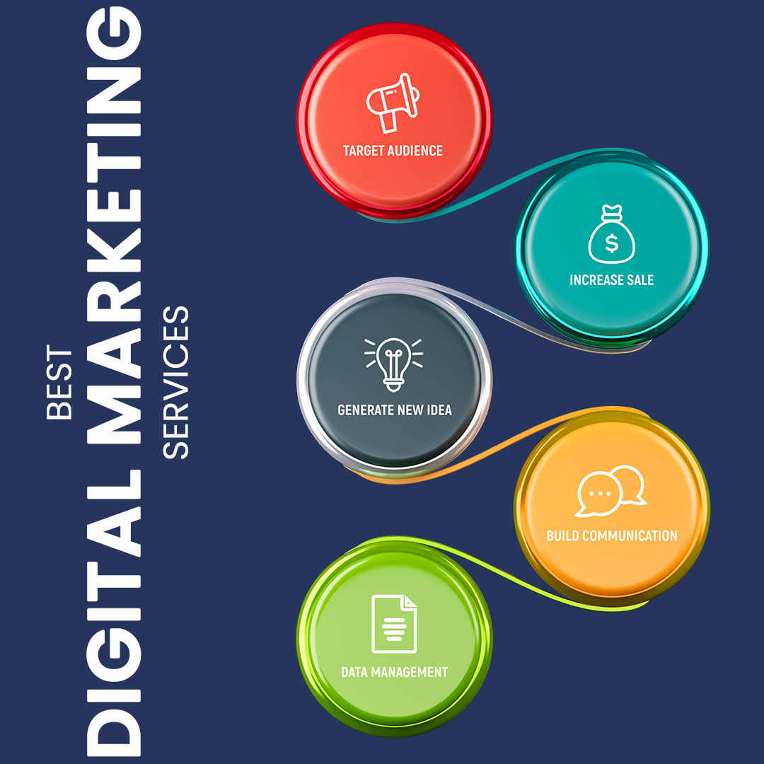 Best Digital Marketing Services for small Business